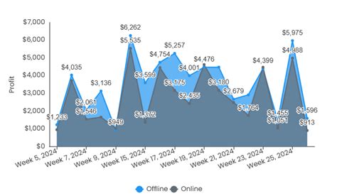 Line/Area Chart – Infoveave Help