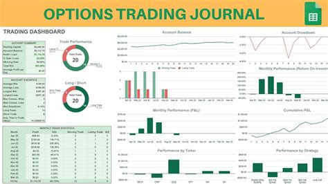 Options Trading Journal A Step By Step Guide To Tracking Your Options