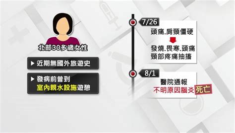 新北女染食腦蟲亡！潛伏期約1 7天 病程快速死亡率99