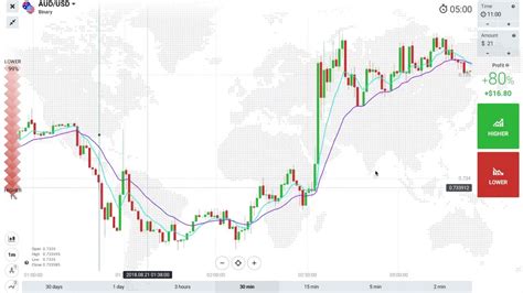 Highly Profitable IQ Option 1 Minute Strategy For Beginners YouTube