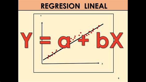 Regresión Lineal aspectos básicos YouTube