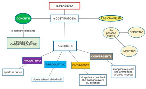 Il Pensiero DSA Study Maps