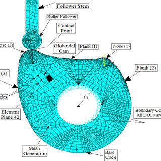 Mesh generation of finite-element analysis. | Download Scientific Diagram