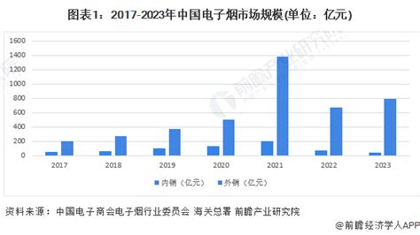 2024年中国电子烟行业发展现状及趋势分析：渗透率仍居低位，未来市场有望增长新浪财经新浪网