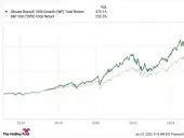 Currency converter | Currency exchange calculator – Yahoo Finance