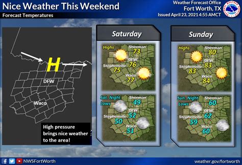 Nws Fort Worth On Twitter Nice Weekend Ahead And More Storms Next