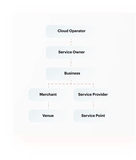 CRM.COM - Subscription Billing | eWallets | Cashback Rewards