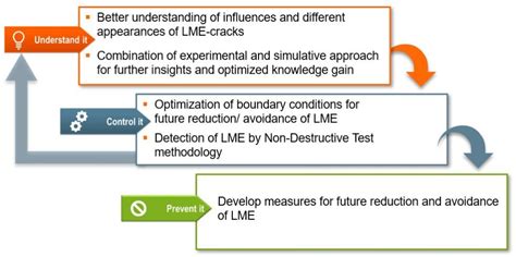 Rsw Joint Performance Testing Archives Ahss Guidelines