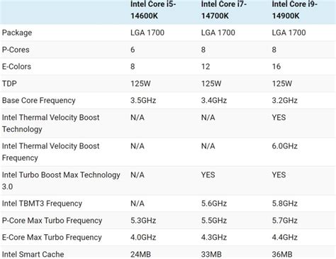 Intel 14th Gen Meteor Lake: Release Date, Specs, Socket, Leaks and ...