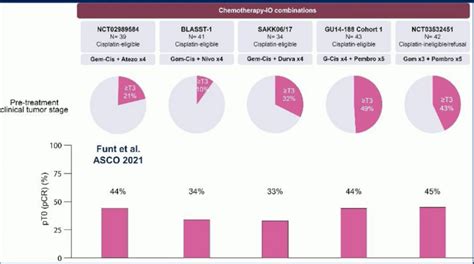 Esmo 2024 Invited Discussant A Randomized Phase 3 Trial Of