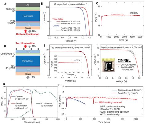 Triple Halide Wideband Gap Perovskites With Suppressed Phase