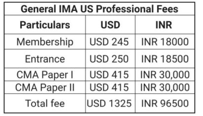 Plan For Us Cma Course In Jobs Classes Syllabus Eligibility Fees