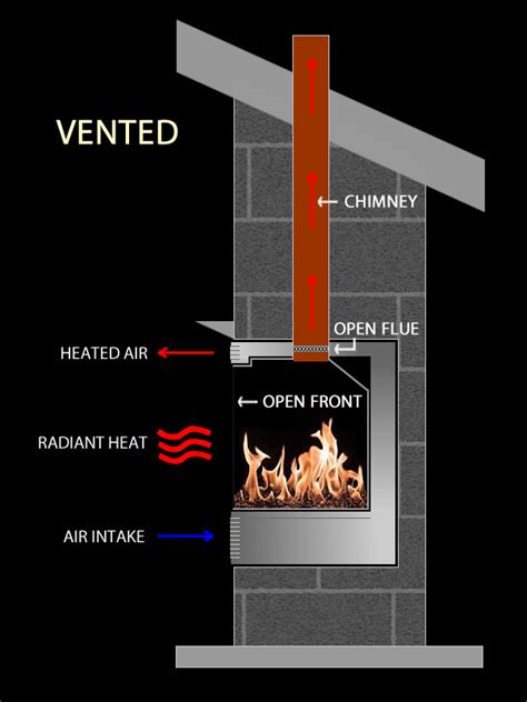 Flue For Gas Fireplace – I Am Chris