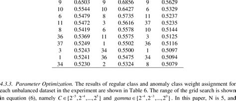 top features  importance index feature subset  feature subset   table