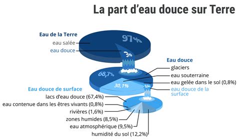 Lhydrosphère Alloprof