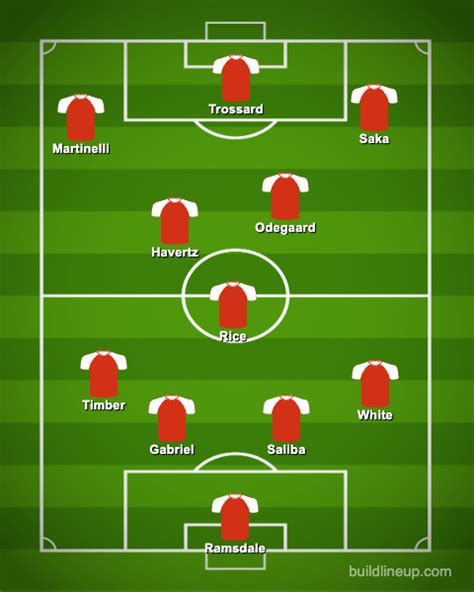 Arsenal's Predicted Starting 11 to Play Against Man City