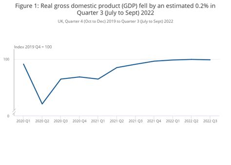 GDP first quarterly estimate, UK - Office for National Statistics