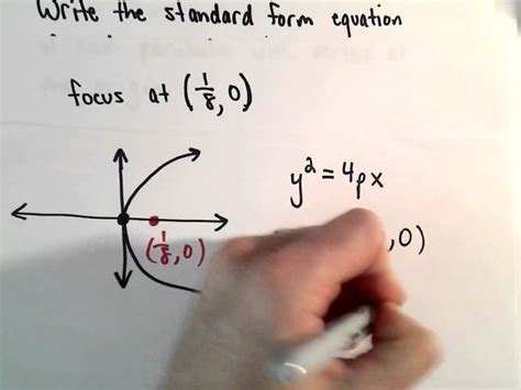 How To Find Equation Of Parabola Given Focus And Directrix - Tessshebaylo