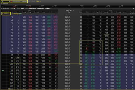 Point Blank Trading On Twitter Spx Options Chain Todays Expiration Most Oi Puts Are Below