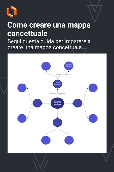 Come Creare Una Mappa Concettuale