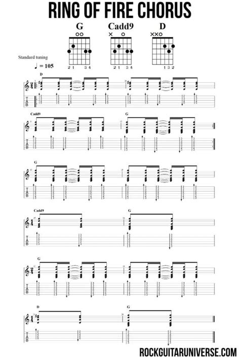 Ring Of Fire By Johnny Cash Guitar Lesson Tabs Chords Rock Guitar Universe