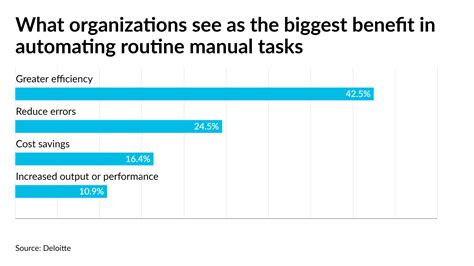 Rpa On The Rise In Accounting Scott M Aber Cpa Pc