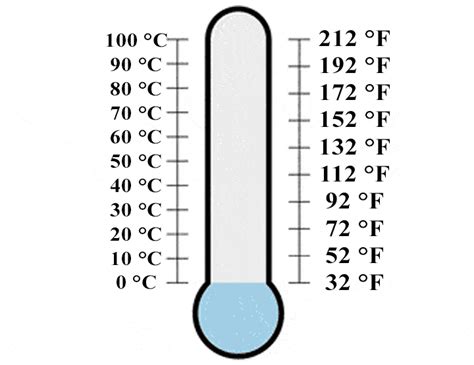 Expansion Thermometers Gate Notes Edurev