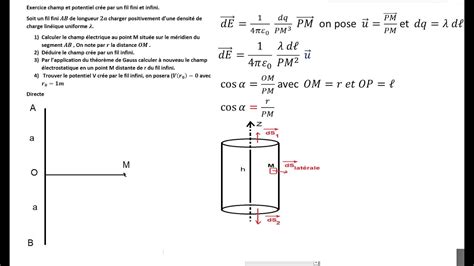 Exercice Champ Et Potentiel Cr E Par Un Fil Fini Et Infini Calcule