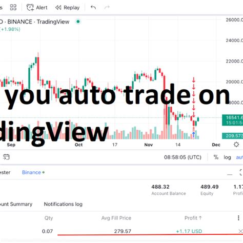 How To Connect TradingView To MT4 For Live Trading