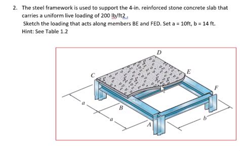 Solved 2 The Steel Framework Is Used To Support The 4