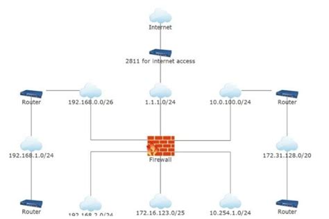 Top Network Mappers To Draw The Network Diagram Cooltechzone