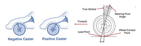 4 Wheel Alignment Explained | Commonwealth Motors