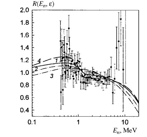 Prompt Fission Neutron Spectrum With E N 7 MeV For 239 Pu N F 1