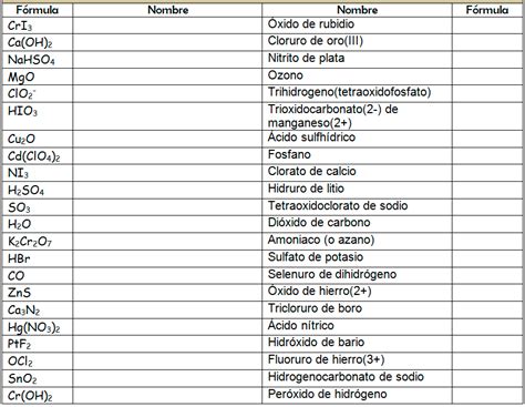 Domina La Nomenclatura De Compuestos Con Hbr Tradicional Stock Y