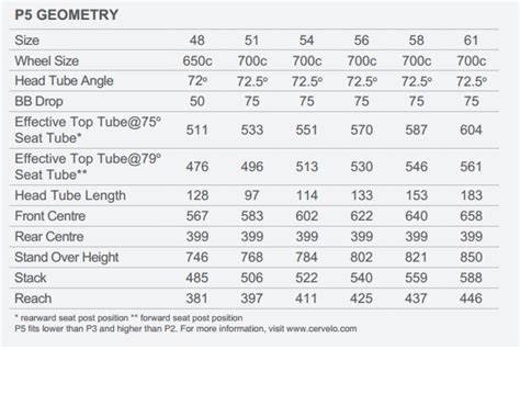 Cervelo P3 Size Chart