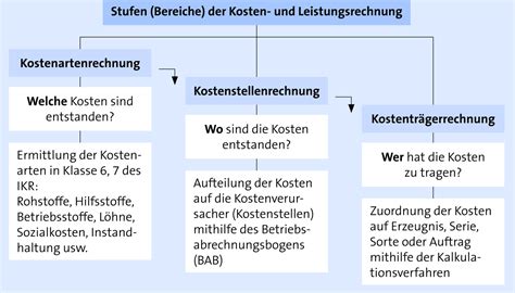 Bwl Wirtschaft Lernen Optimale Pr Fungsvorbereitung