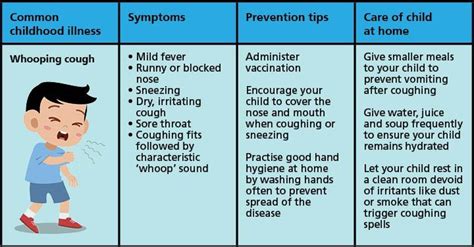 6 Common Illnesses In Children | How to Prevent Them?