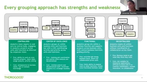 Analytics Organization Structures YouTube