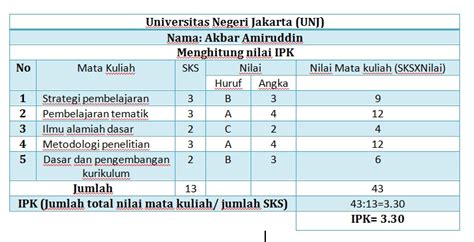 Cara Mudah Menghitung Ip Dan Ipk Berbagi Ilmu