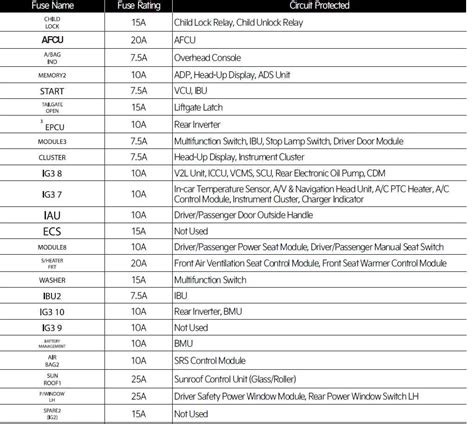 2022 Kia Forte Fuse Box Diagram And Guide