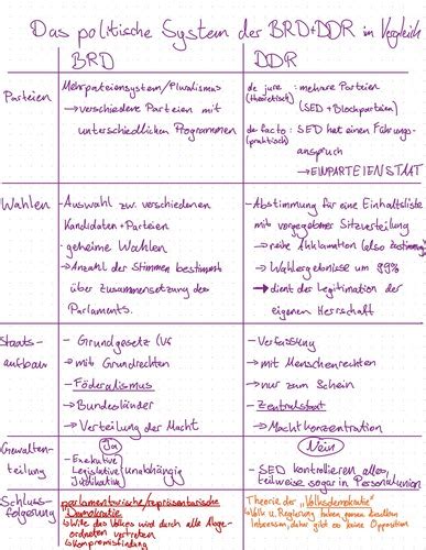 Geschichte Karteikarten Quizlet