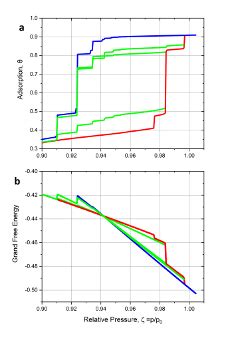 A Adsorption Desorption And Scanning Desorption Transitions From The