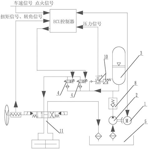 一种汽车电动液压助力转向系统的制作方法