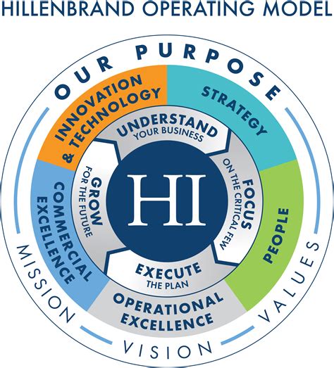 Hillenbrand Strategy: Generating Growth, Delivering Value