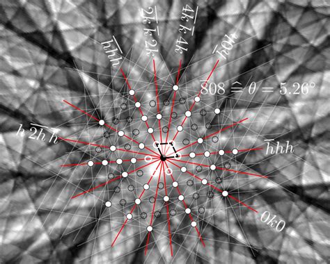 Example For The Derivation Of Reciprocal Lattice Points Using A