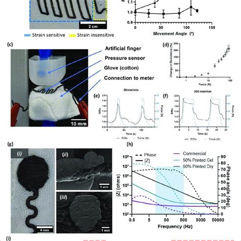 Graphite Composite Formation And Structural Characterisation A Sem