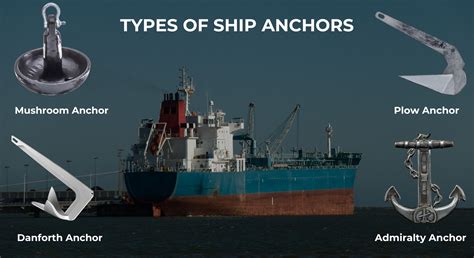 Ship Anchor Types Tips And Best Practices Orbitshub