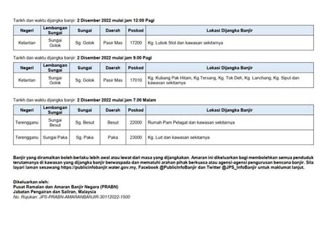 Bernama On Twitter Rt Jps Malaysia Amaran Banjir Negeri Terengganu