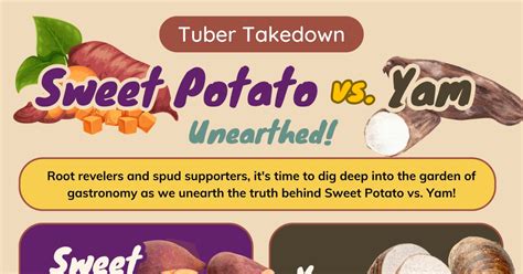 Sweet Potato vs. Yam: The Difference between Sweet Potato and Yam • 7ESL