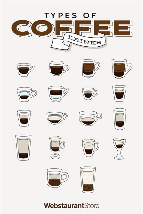 Types Of Coffee Drinks Coffee Type Coffee Drinks Coffee Facts